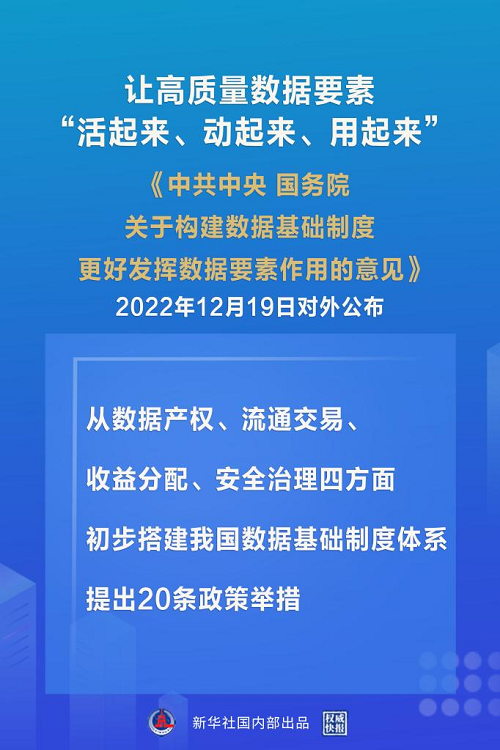 昆明构建数据基础制度体系 “数据二十条”来了